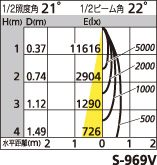 補足