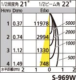 補足