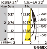 補足