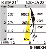 補足