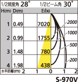 補足