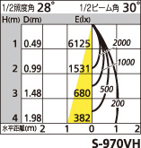 補足