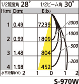 補足