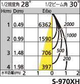 補足