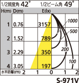 補足