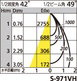 補足