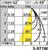 補足