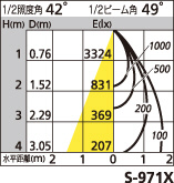 補足