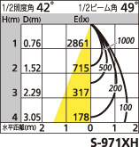 補足