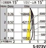 補足