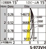 補足