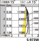 補足