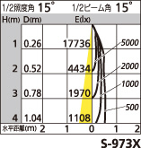 補足