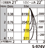 補足