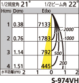 補足