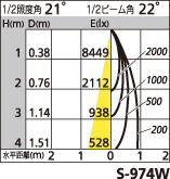 補足