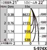 補足