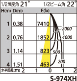 補足