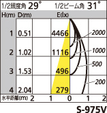 補足