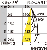 補足