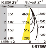 補足