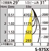 補足