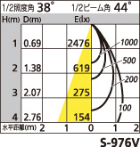 補足