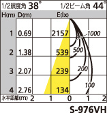 補足