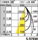 補足