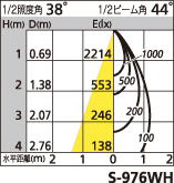 補足