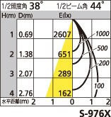補足