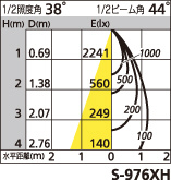 補足