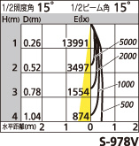 補足