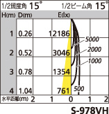 補足