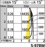 補足