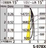 補足