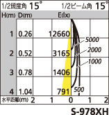 補足