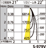 補足