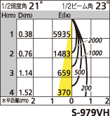 補足