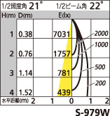 補足