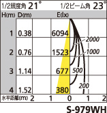 補足