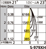 補足