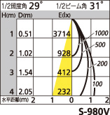 補足