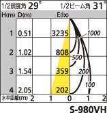 補足