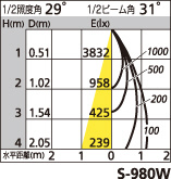 補足