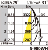 補足