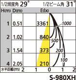 補足