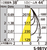 補足