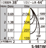 補足