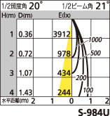 補足